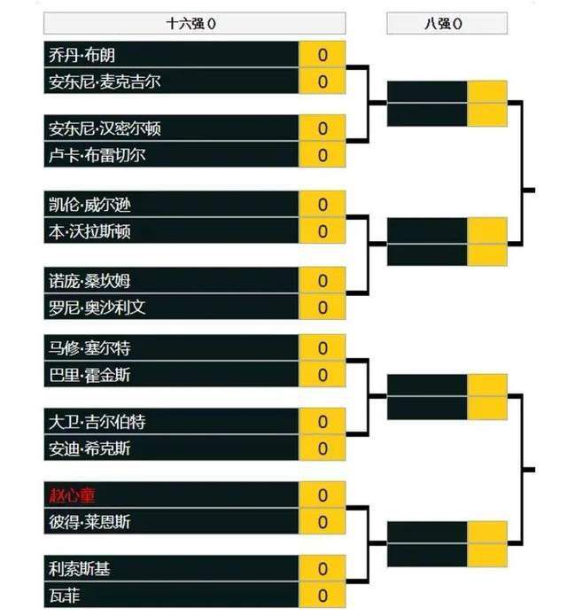 从身体方面来说，他正在成长。